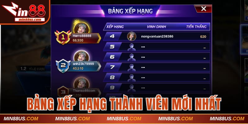 Cập nhật bảng xếp hạng thành viên mới nhất