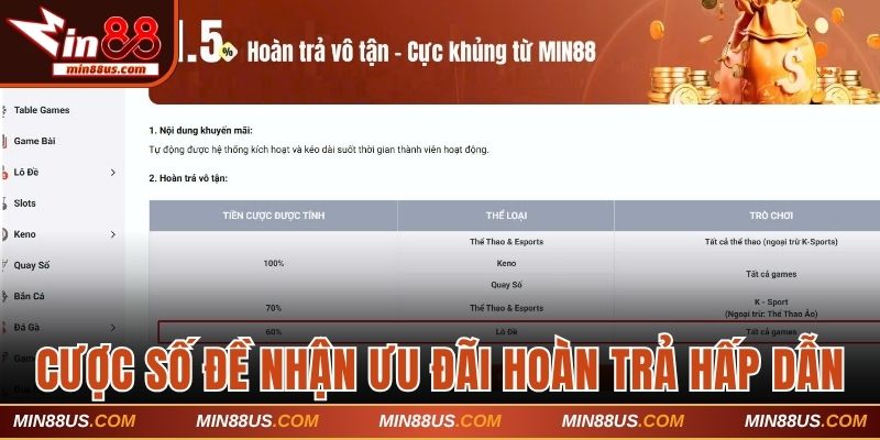Cá cược số đề nhận ưu đãi hoàn trả hấp dẫn